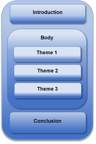 literature review structure
