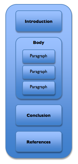 essay structure