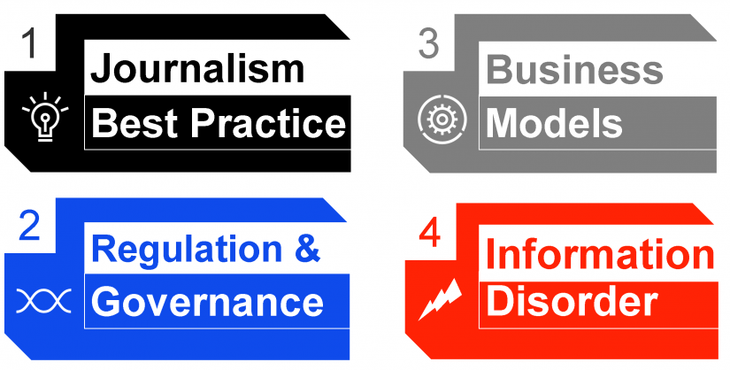 CMT Four Pillars