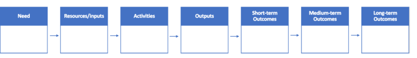 Pipeline Logic Model
