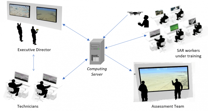 Computing survey surrounded by team structures