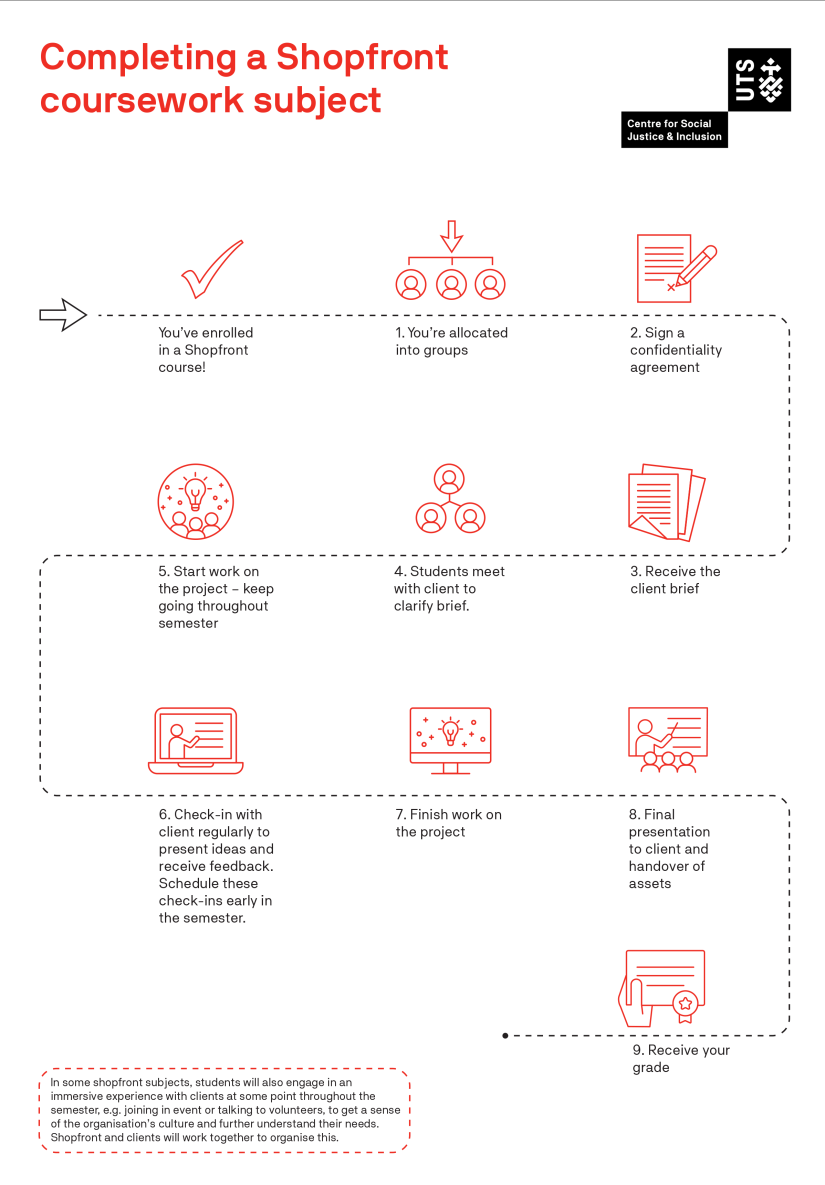 You can download an accessible pdf version of this graphic via the link immediately below