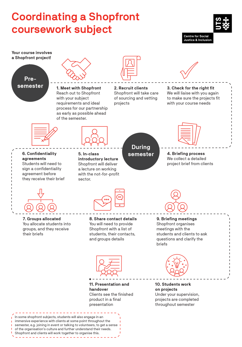 You can download an accessible pdf version of this graphic via the link immediately below
