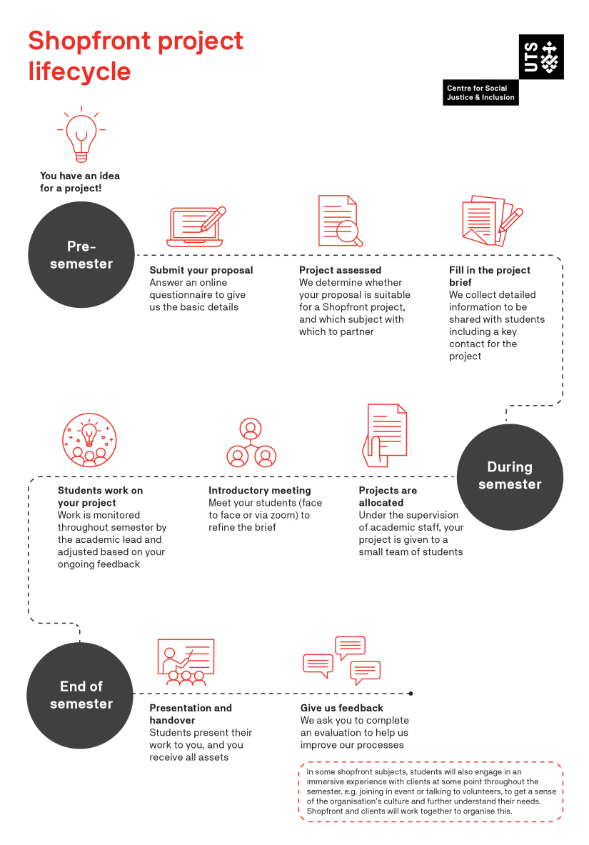 You can download an accessible pdf version of this graphic via the link immediately below