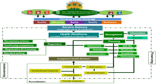 health education flowchart