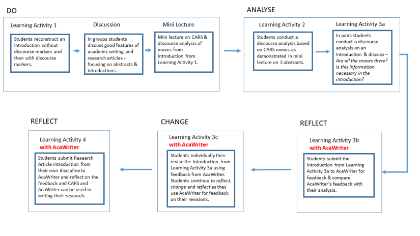 Session-1-Learning-Design