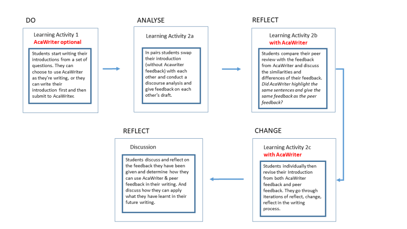 Session-2-Learning-Design