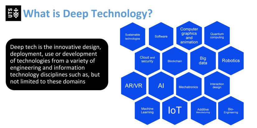 Diagram showing the engineering and IT fields that are covered in deep technology. The fields are in a blue honeycomb shape. There's also a text-only version of this diagram on the same page.