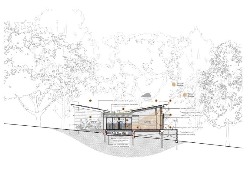 UTS Solar Decathlon Building Performance diagram