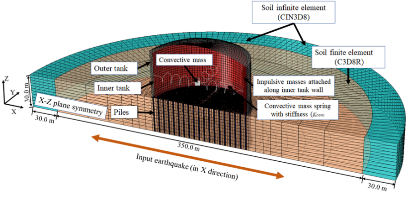 Graphic giving an overview of the developed computer model to simulate LNG tank system