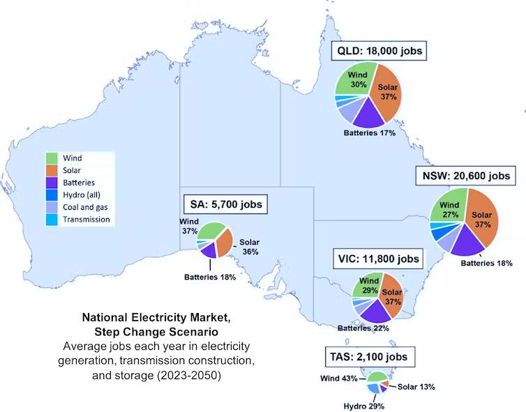 National Electricity Step Change Scencario