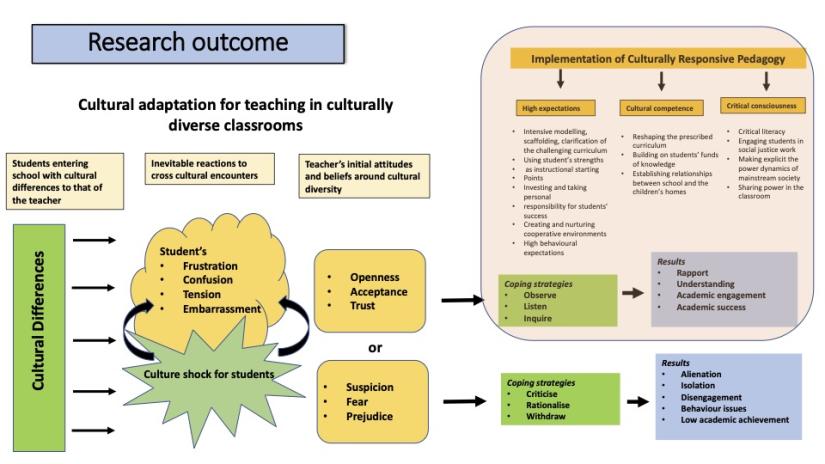 A poster outlining research outcomes from Dr Garrett's study