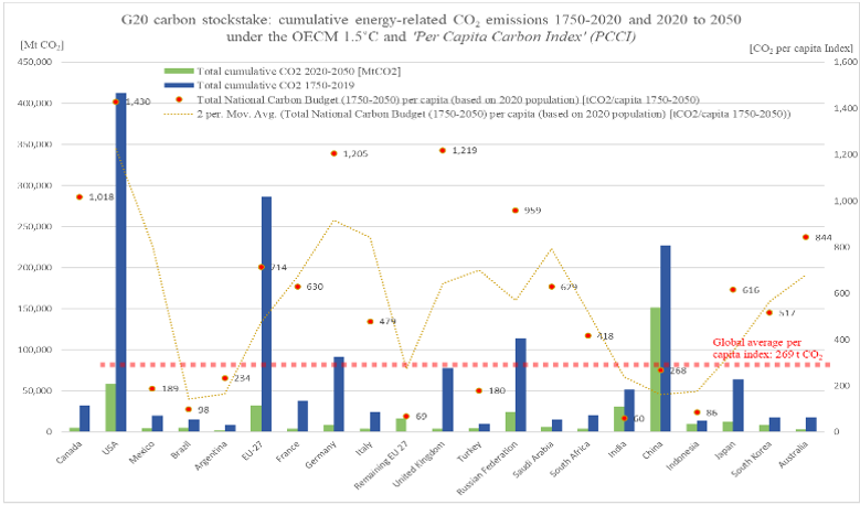 Resources Carbon budget image 2