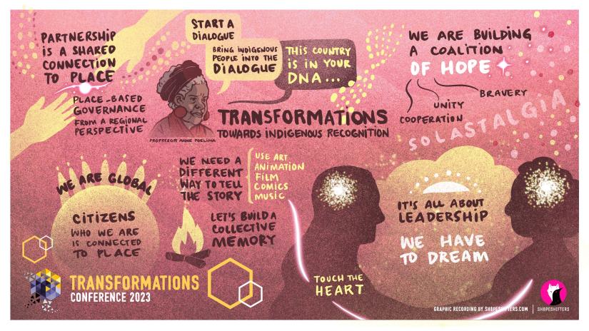 ISF-transformations-conference