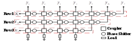 Low-Energy Multibeam Antennas for Wireless Communications Systems