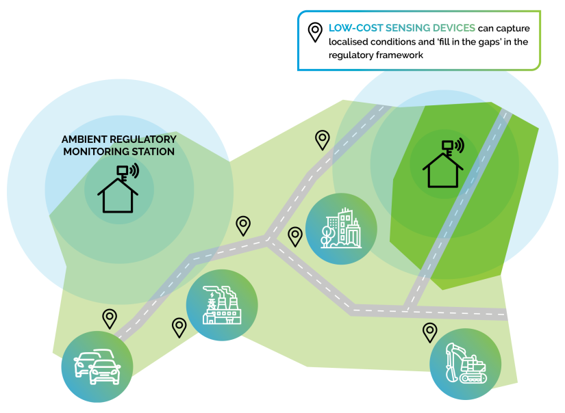 Graphic from the OPENAIR Best Practice Guide.