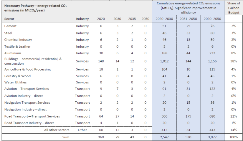 ISF-OECM-Necessary-Pathway