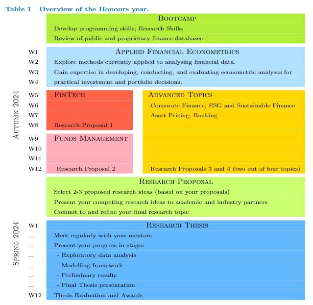 Program Table