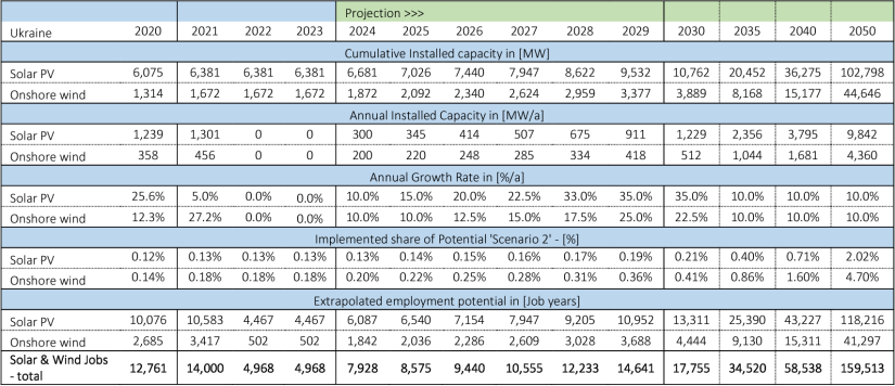 Ukraine-graph-3