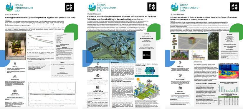 HDR student examples
