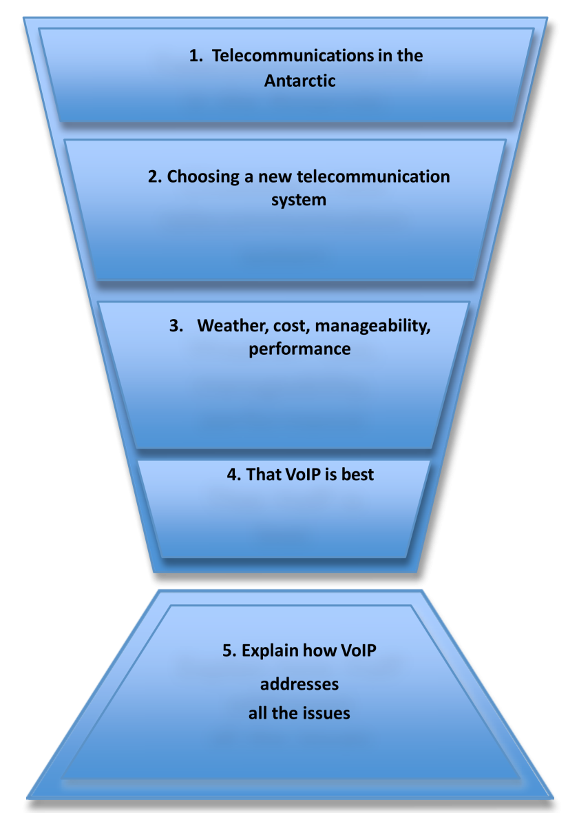 funnel shape intro
