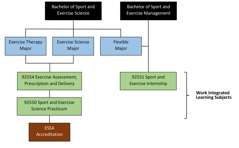 WILT subject diagram