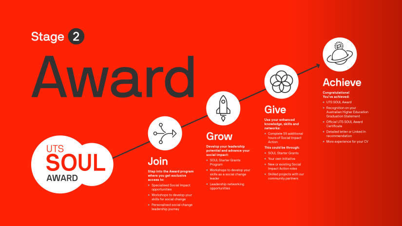 Red, white and black UTS SOUL Award Stage 2 workflow graphic: Join, grow, give, achieve