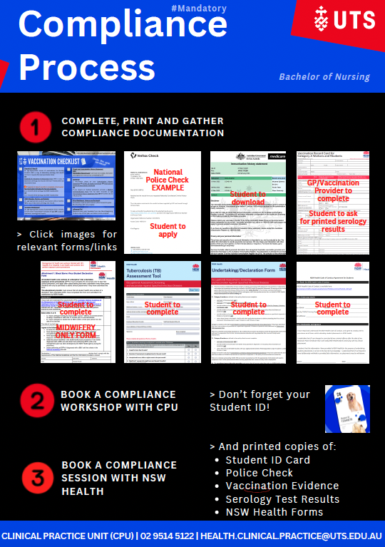 Health Compliance Process Summary poster
