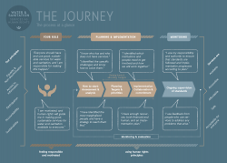 Cover of Making The Rights Real - The Journey