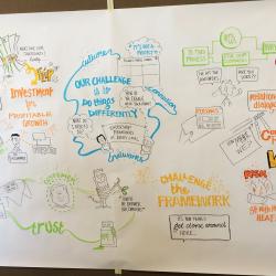 Infographic about innovation