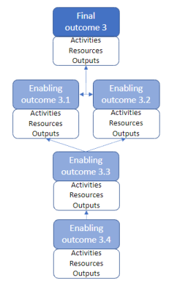 Detailed Program Logic