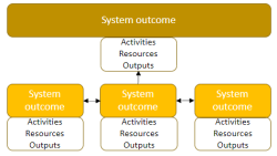 Detailed System Logic model
