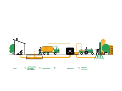 World water week diagram