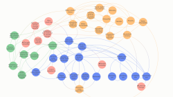 RECHARGE systems map diagram