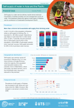 Self-supply of water in the Asia and Pacific overview