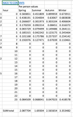 MyTown Excel report