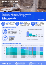 RECHARGE Factsheet for Indonesia